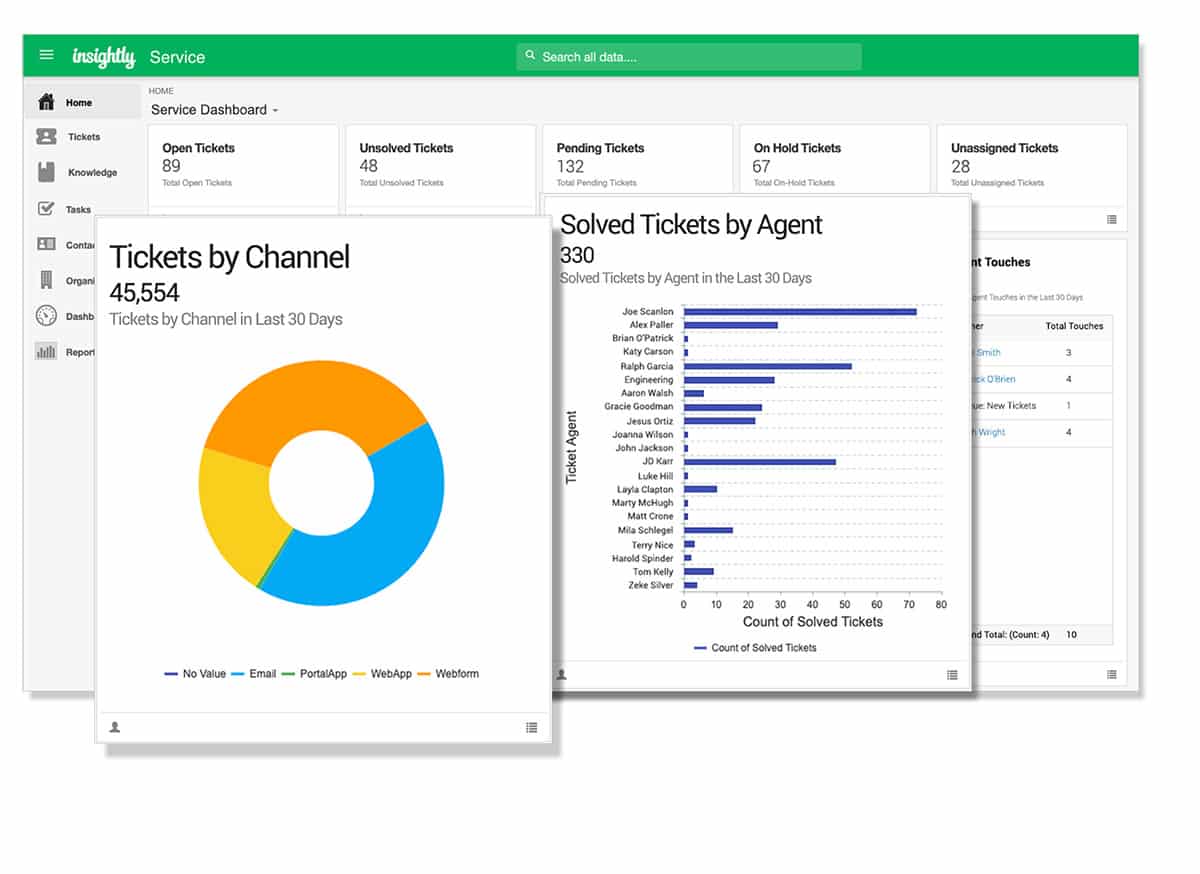 Image of colored chart from Insightly Service reports and analytics.