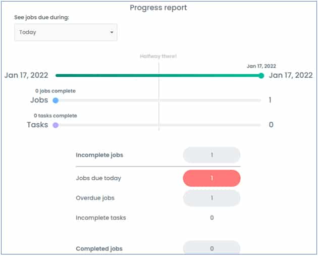 Jetpack Workflow's Progress Report page.