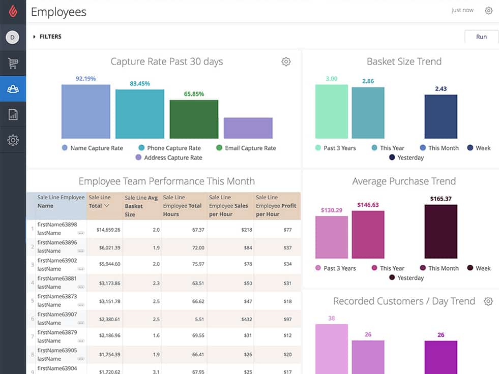 Reports and analysis with chart from Employees page of Lightspeed.