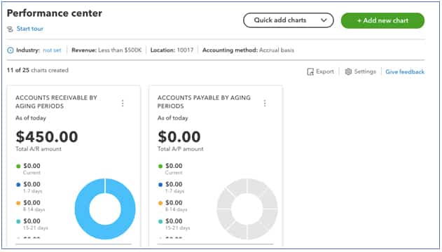 A sample chart from QuickBooks Online Accountant's Performance Center page