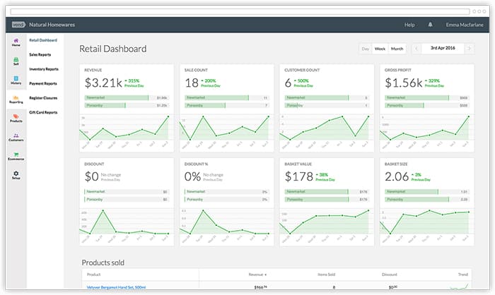 Vend's Retail Dashboard with graph for analytics.
