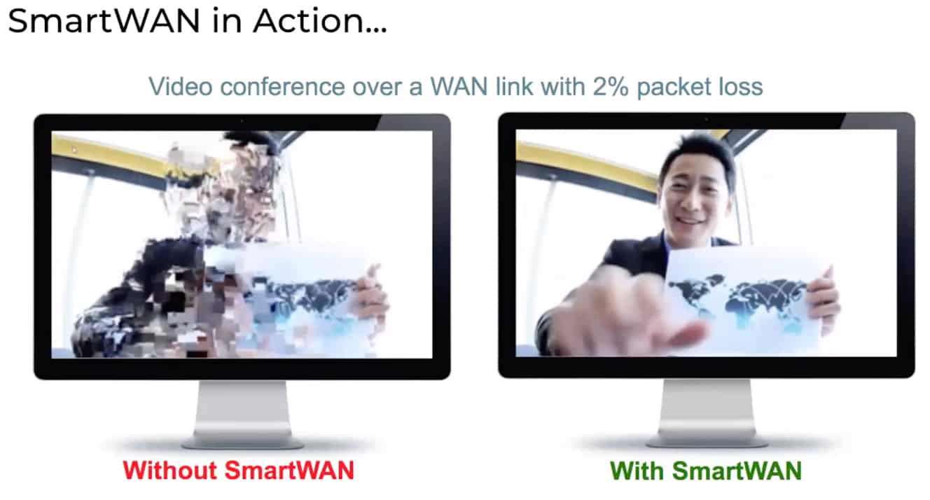 Image of two computer screen with SmartWAN and without SmartWAN.