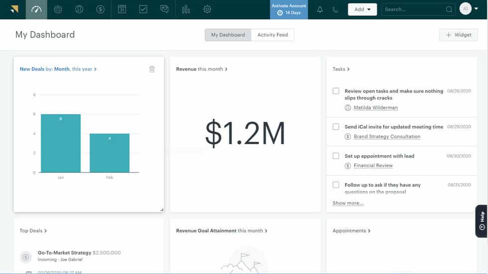 Account analytics with graph and revenue from Zendesk Sell dashboard.