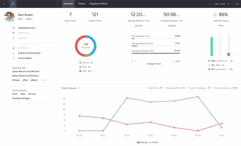 Zoho Desk Review: Is It Right for Your Business?