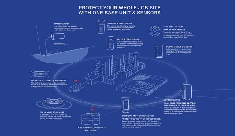 Showing Tattletale's pro security system blueprint.