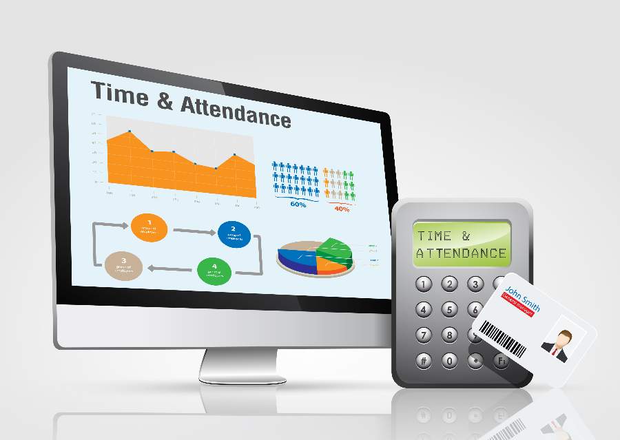 Showing a desktop monitor with time and attendance on the screen with I.D. and time in gadget on the side.