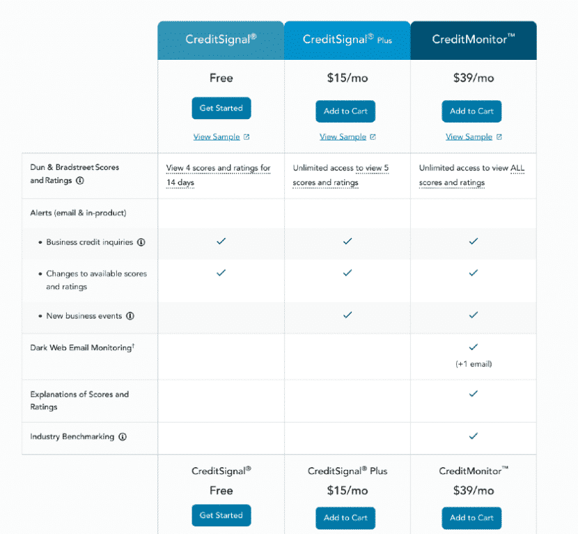 Dun & Bradstreet Report: What It Is & How It Works