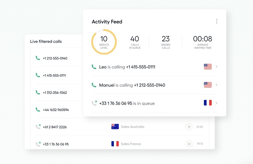 Aircall displays real-time data on team activity