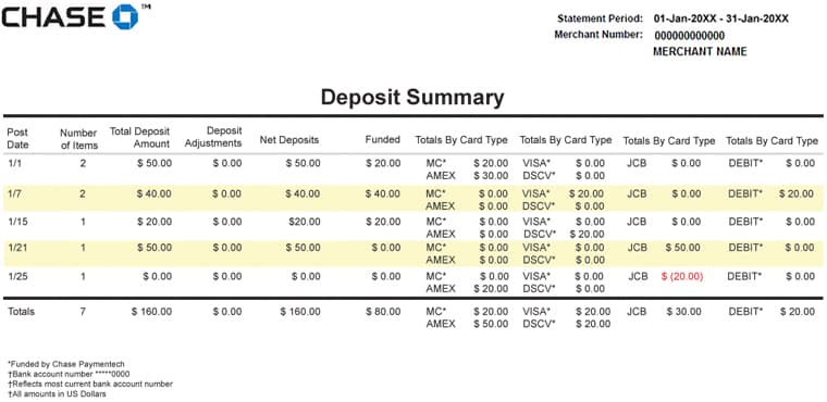 Chase Merchant Services Reviews