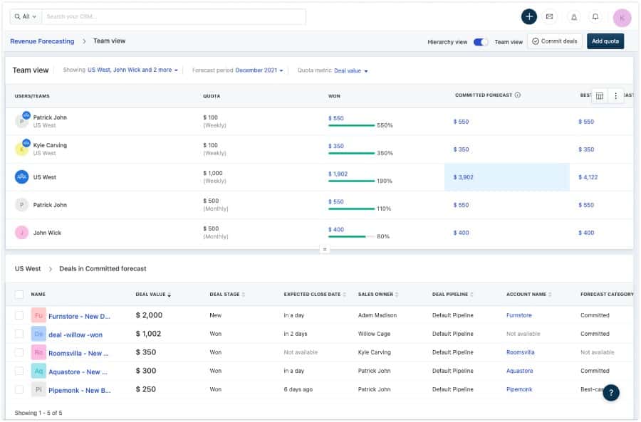 Screenshot_Freshsales Revenue Forecasting dashboard