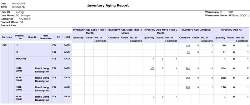 Sample inventory aging report from IBM.