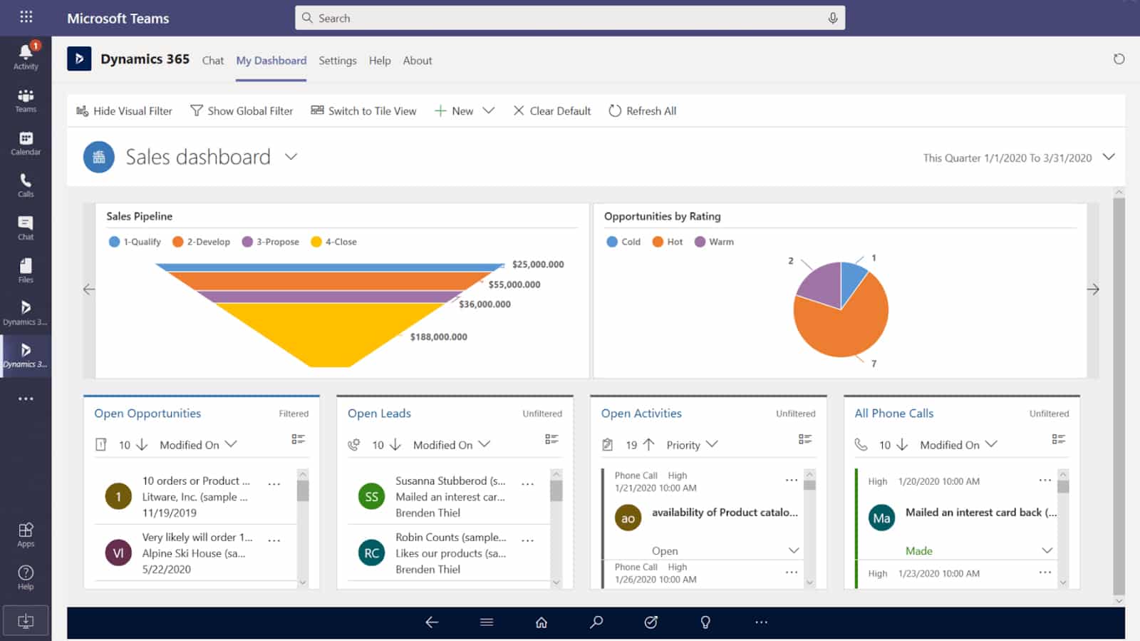 Sample image of Microsoft Dynamics 365 sales dashboard.