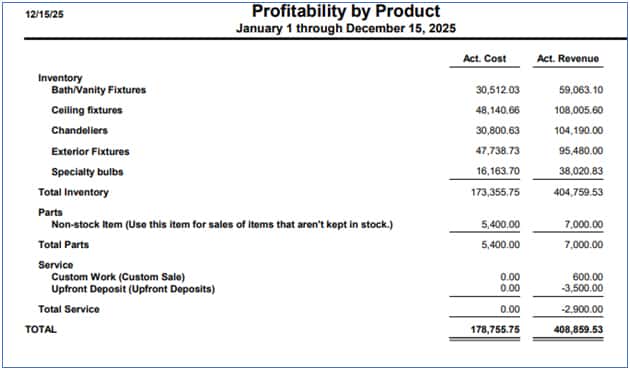 QuickBooks Premier Manufacturing's sample profitability by product report.