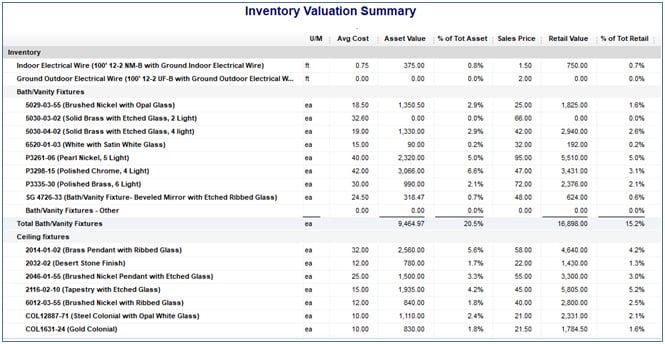 QuickBooks Retail's sample inventory valuation summary report.