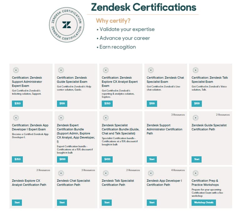 List of Zendesk Certifications.
