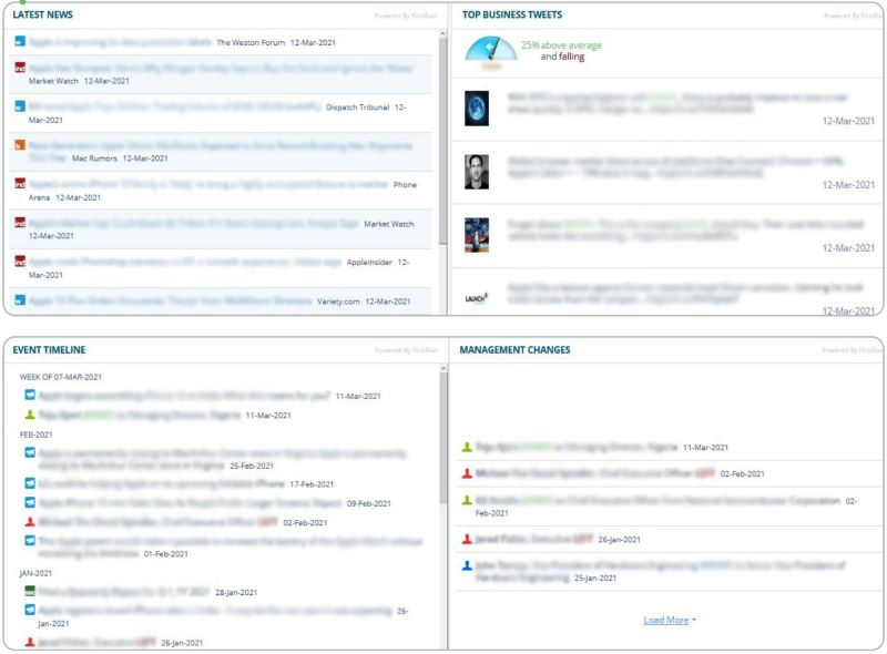 An example of various media and publications in the web & social section of a D&B profile.