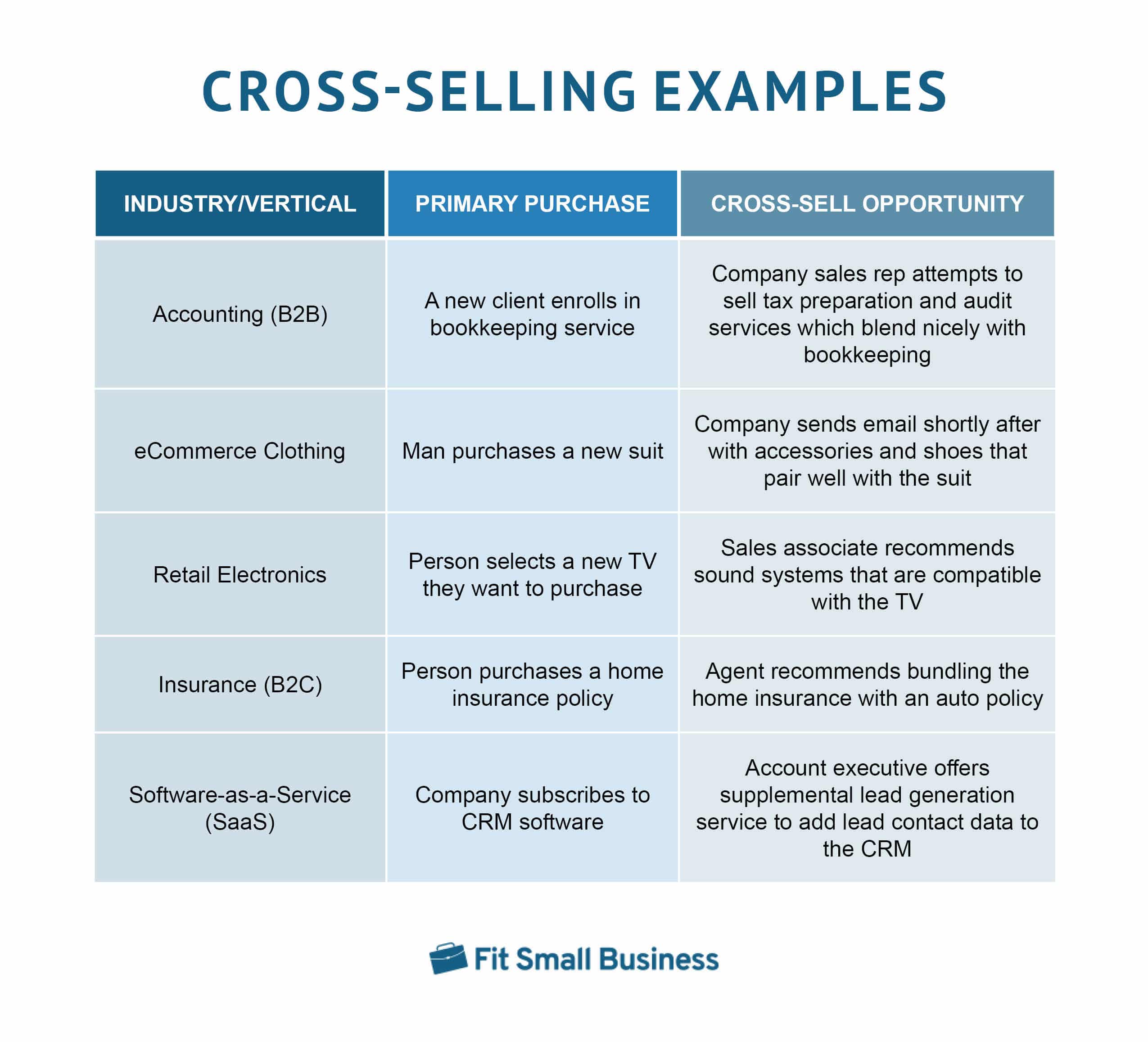 Cross Selling Examples