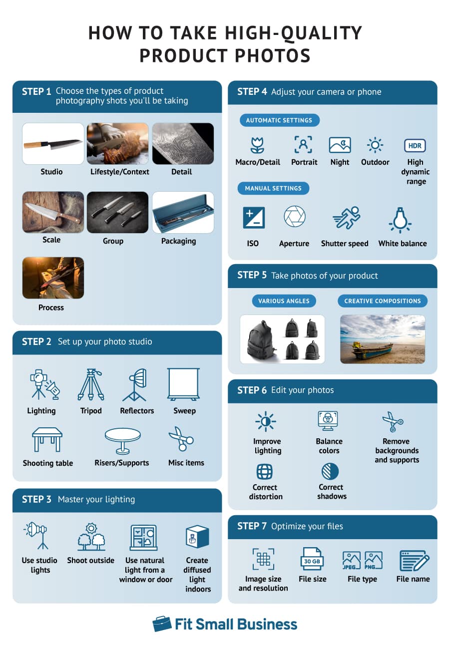 Infographic] Galaxy S22/S22+: Own the Night, Shape Your World