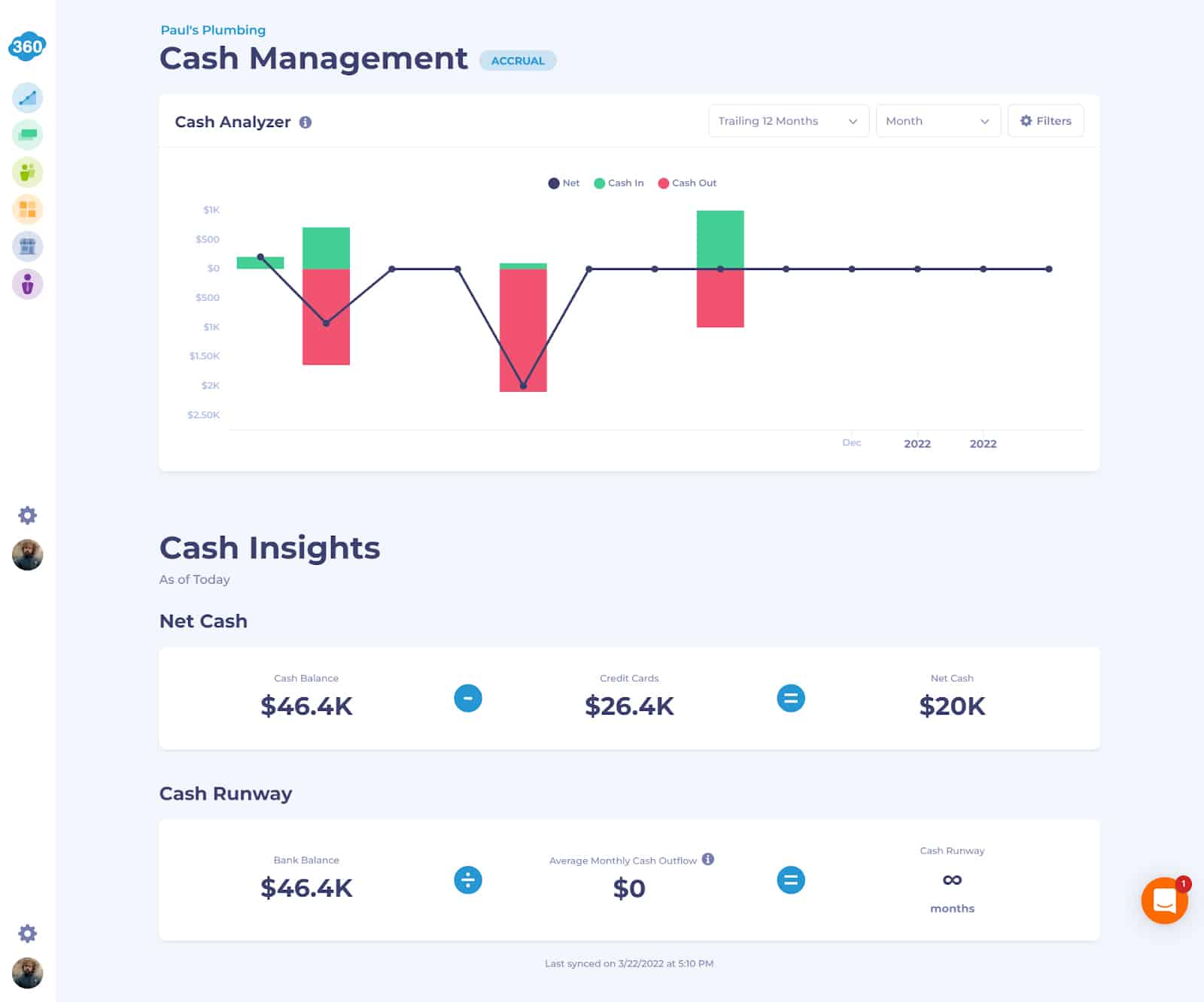 Bookkeeper360 cash management and insights page.