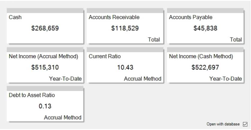 Agriculture’s default dashboard sample of CenterPoint Accounting.