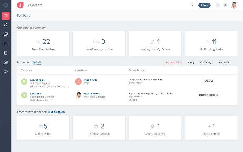 Freshteam Dashboard showing candidacy summary, interviews and highlights.