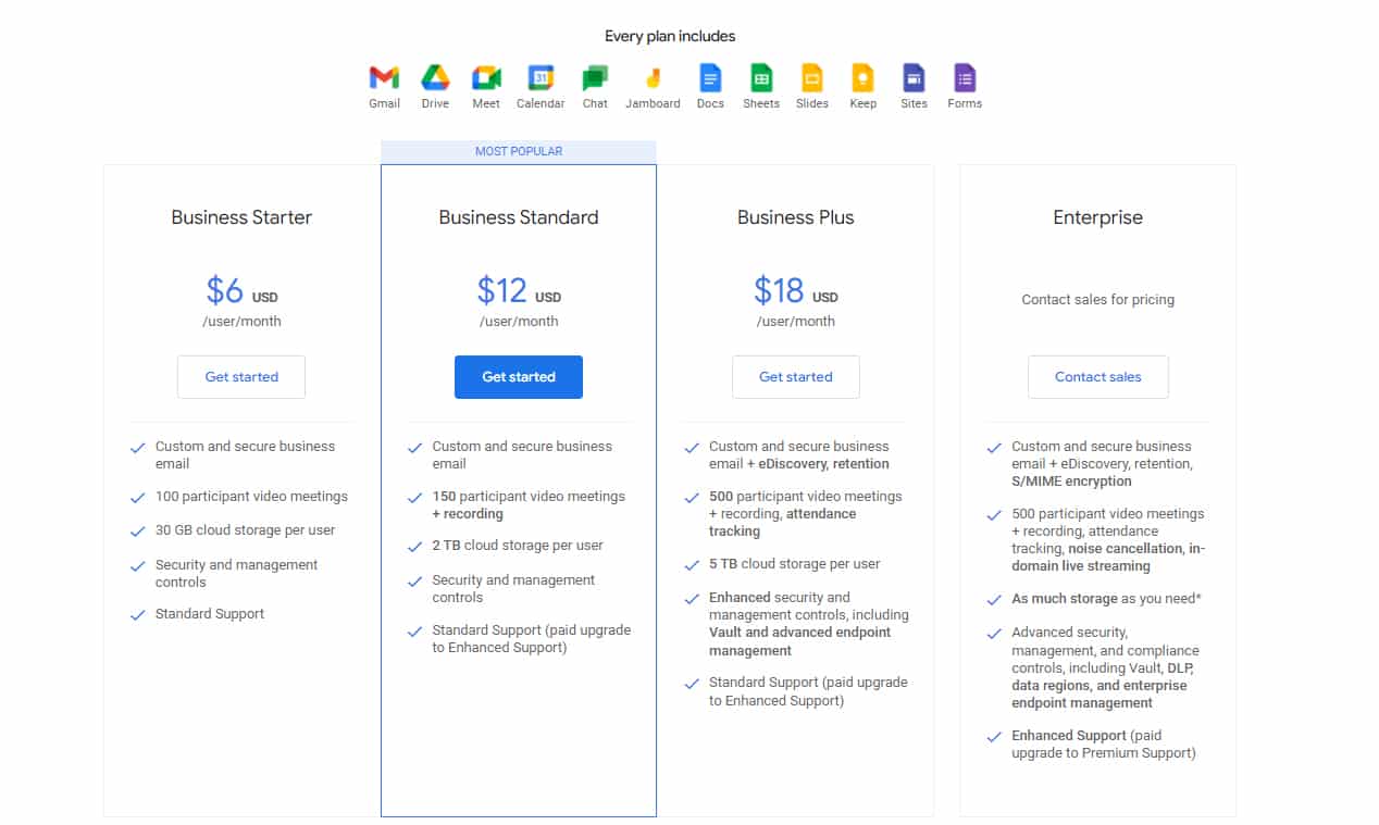 List of pricing and plans for Gmail business email.