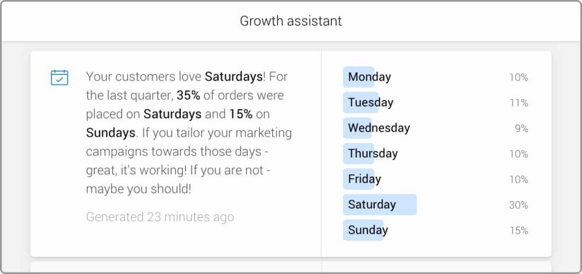 Sample image of Metrilo Growth assistant.