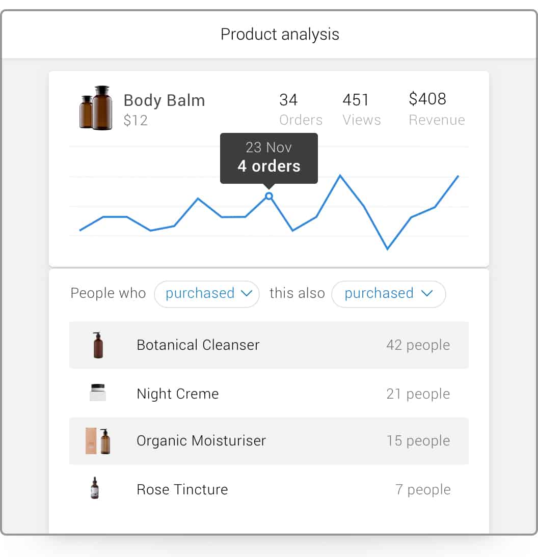A sample image of Metrilo's product analysis.