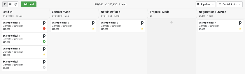 Pipedrive sales pipeline view