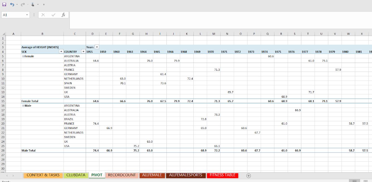 Showing completed pivot tab.