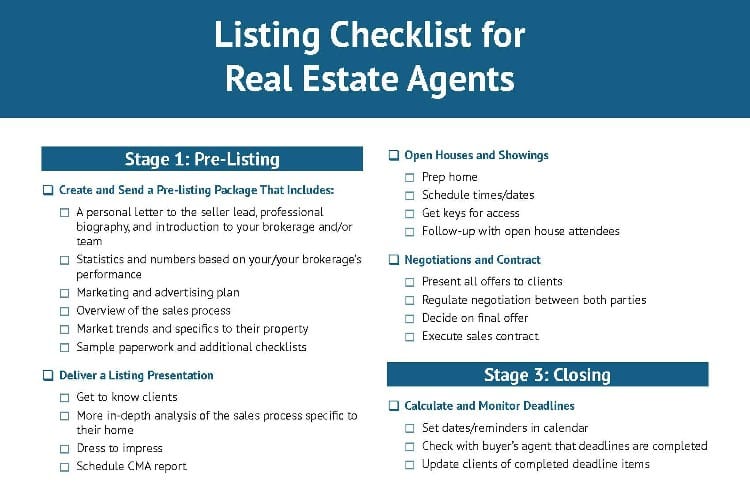 Listing checklist for real estate agents.