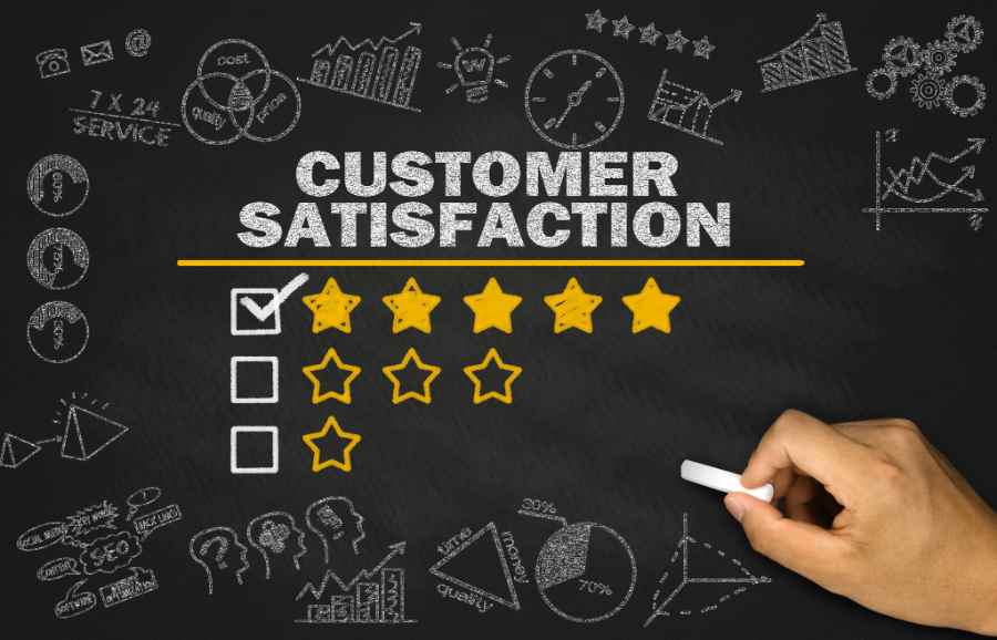 Customer satisfaction rating.