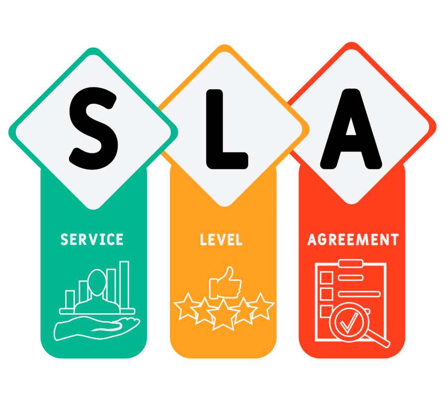 Service Level Agreement acronym