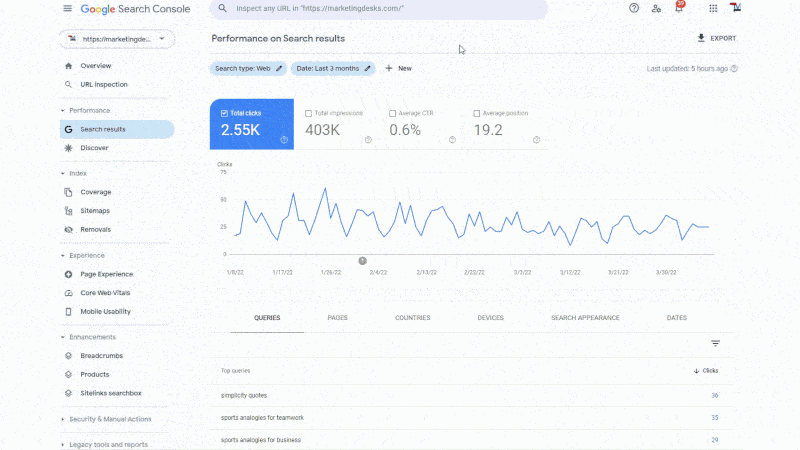 Google Search Console performance on search results
