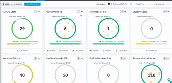 Ambition's activity scoring feature for coaching.