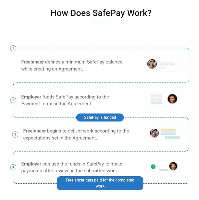 How SafePay works.