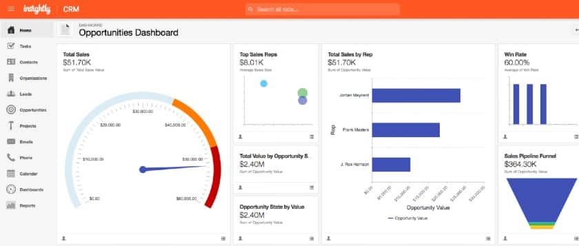 Insightly’s opportunities dashboard.