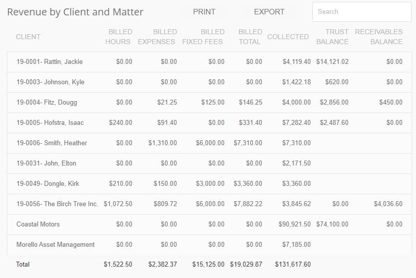 Sample report on Revenue by Client and Matter in LeanLaw.