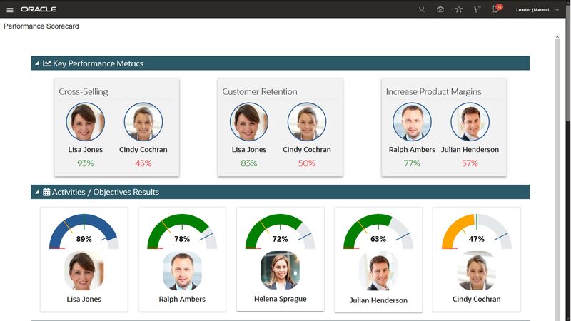 Oracle Sales Performance Management’s dashboard showing team key performance metrics.