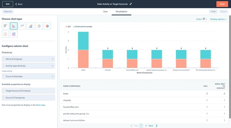 HubSpot’s sales activity report on target accounts