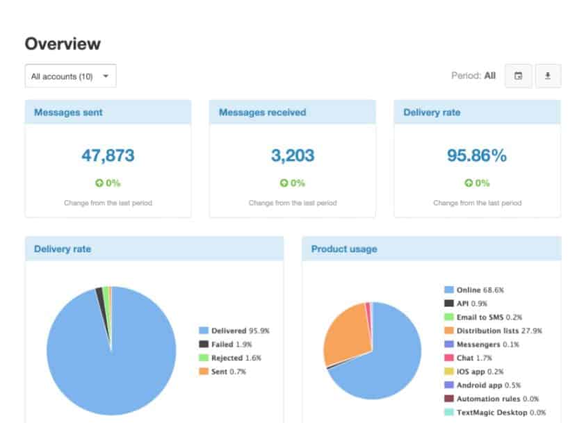 7 Best Text Messaging Services for Businesses