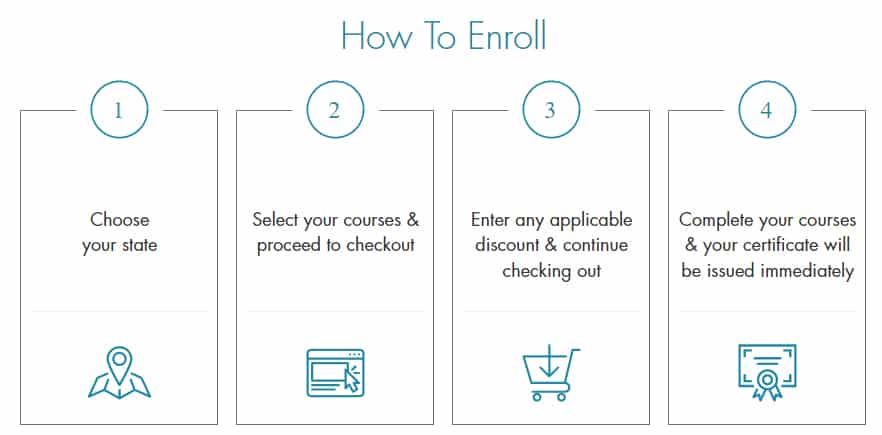 Steps on how to enroll a course on The CE Shop.