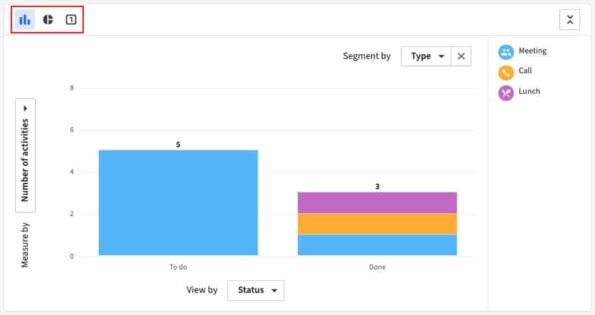 Showing a Pipedrive activity data chart.