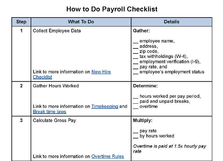 How to do payroll checklist.