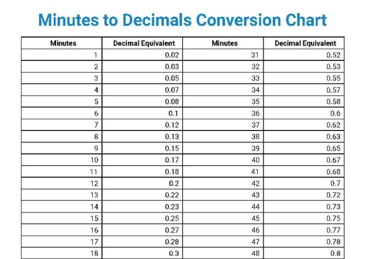 H R Block Minutes Conversion Chart For Payroll