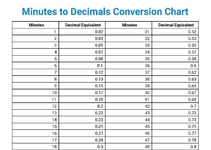 payroll-100-minute-clock-conversion-chart