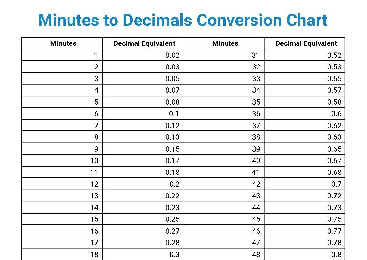 25 minutes in decimal form sale