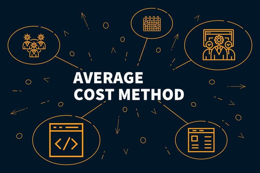 Concept of Average Cost Method.