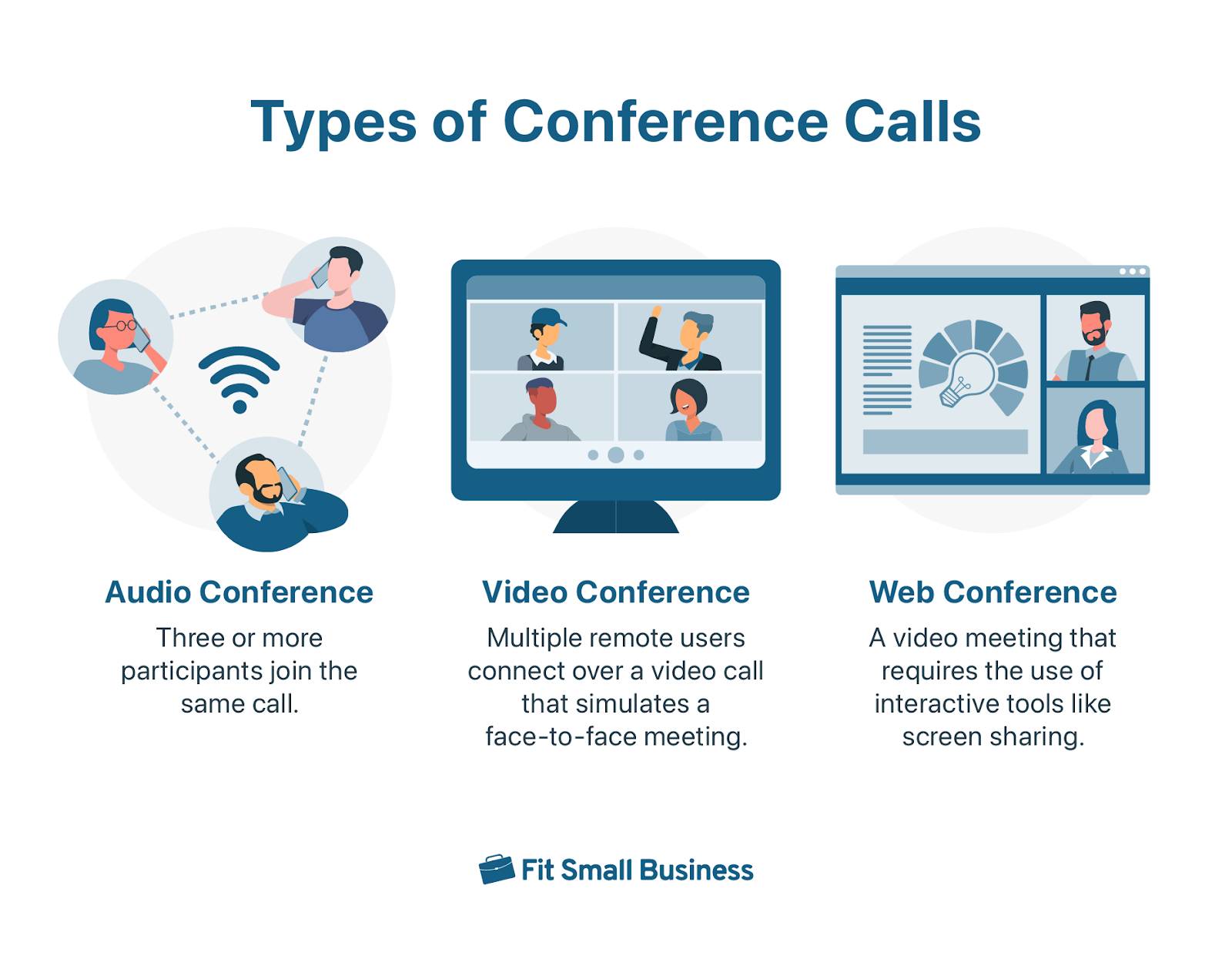 An infographic on three types of conference calls: audio, video, and web conferencing.