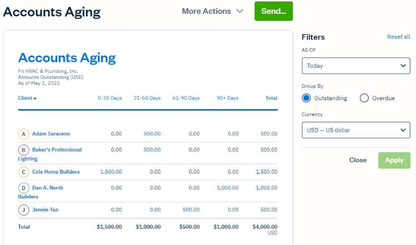 Accounts Aging Report in FreshBooks.
